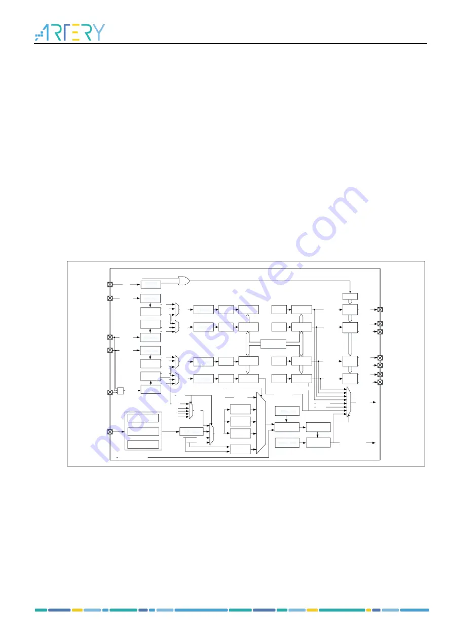 ARTERY AT32F435 Series Скачать руководство пользователя страница 300