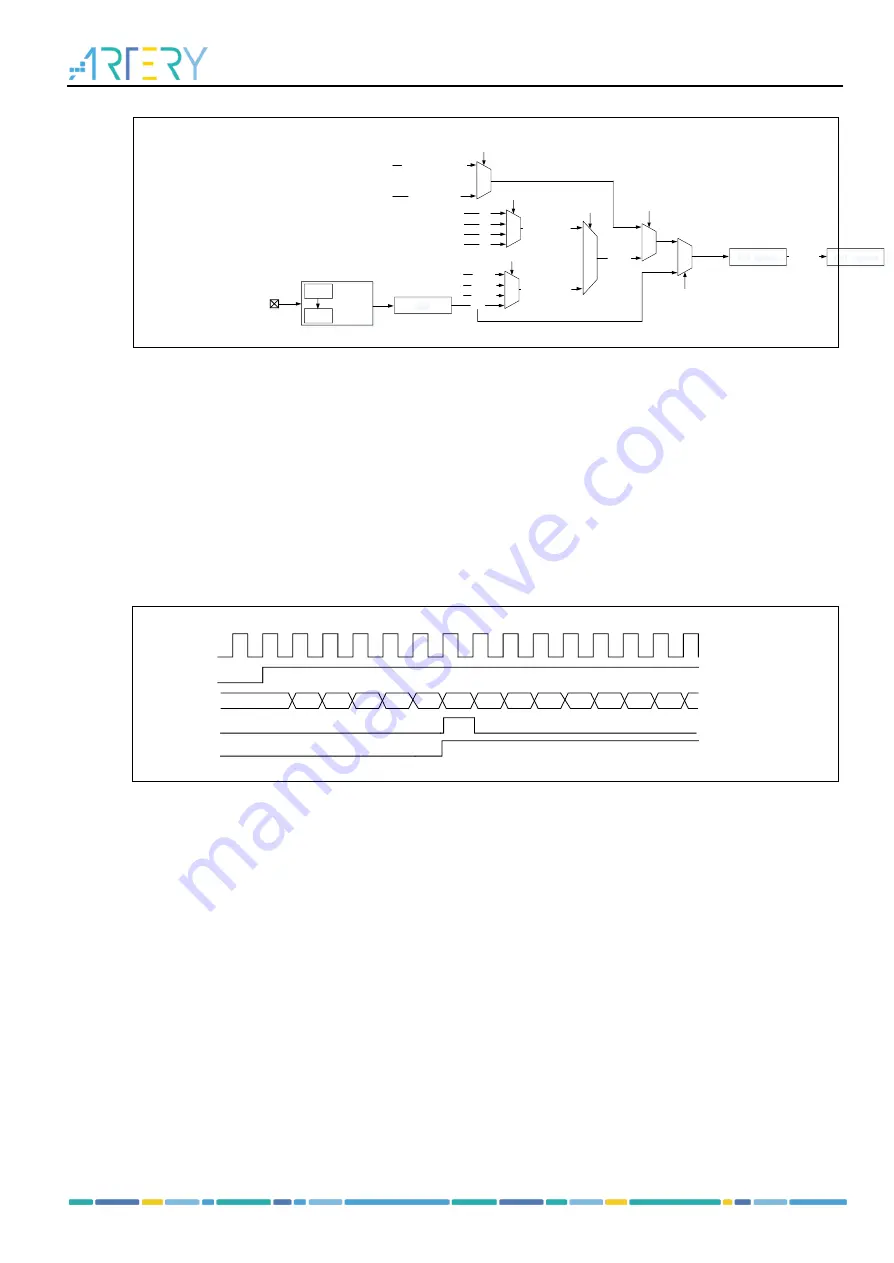 ARTERY AT32F435 Series Скачать руководство пользователя страница 301