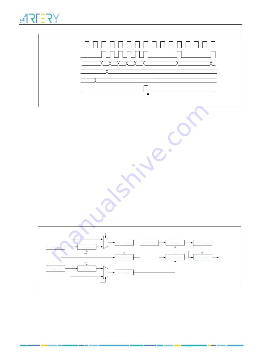 ARTERY AT32F435 Series Reference Manual Download Page 304