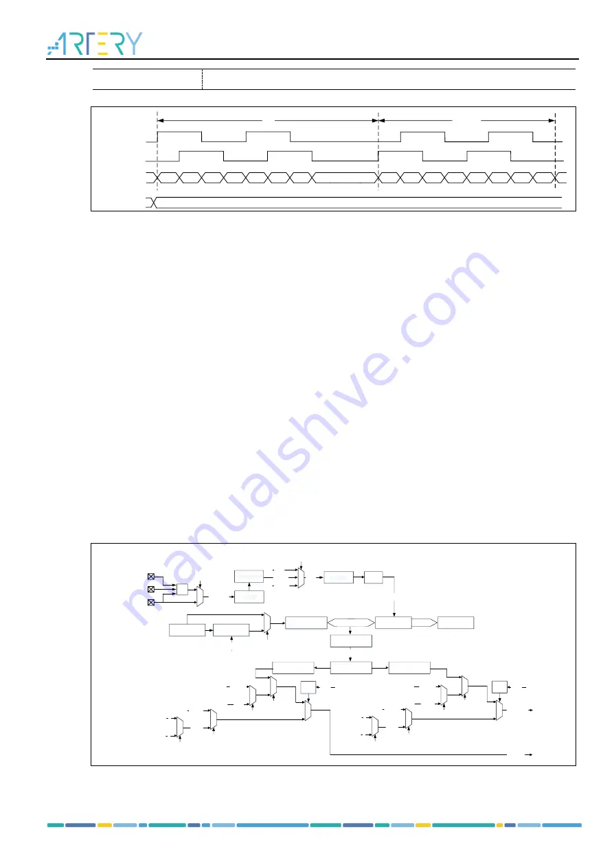 ARTERY AT32F435 Series Скачать руководство пользователя страница 308