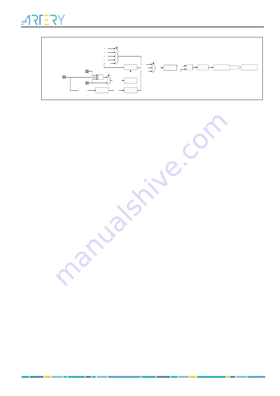 ARTERY AT32F435 Series Скачать руководство пользователя страница 309