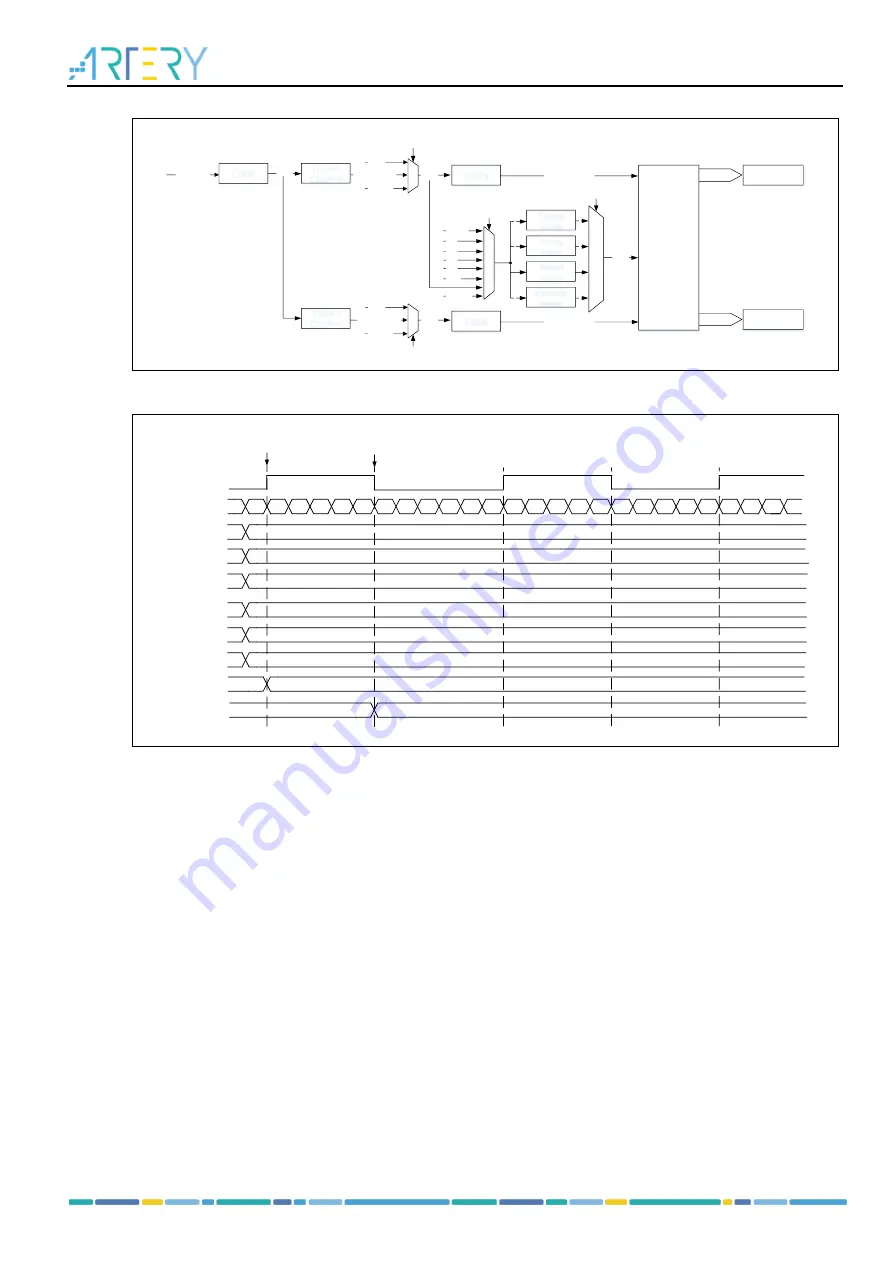 ARTERY AT32F435 Series Reference Manual Download Page 310