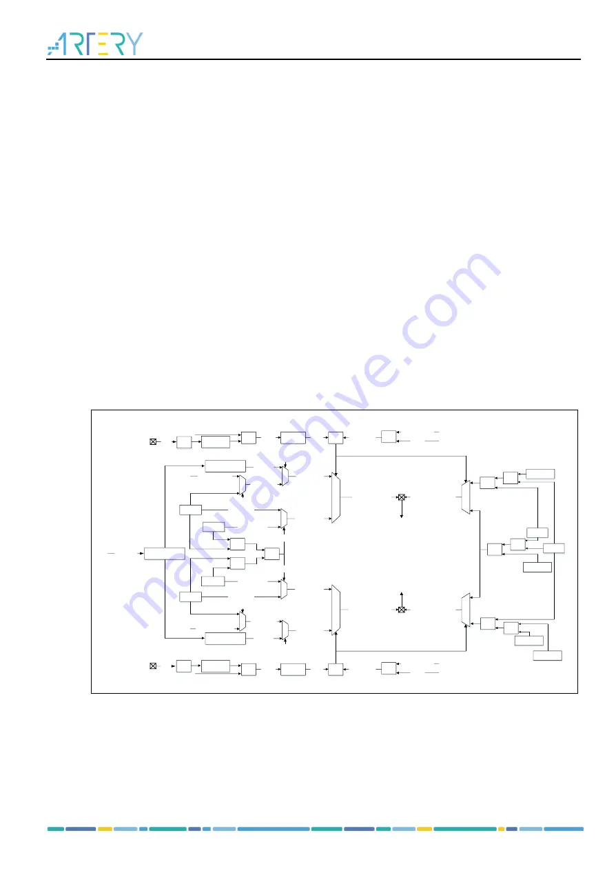 ARTERY AT32F435 Series Reference Manual Download Page 315