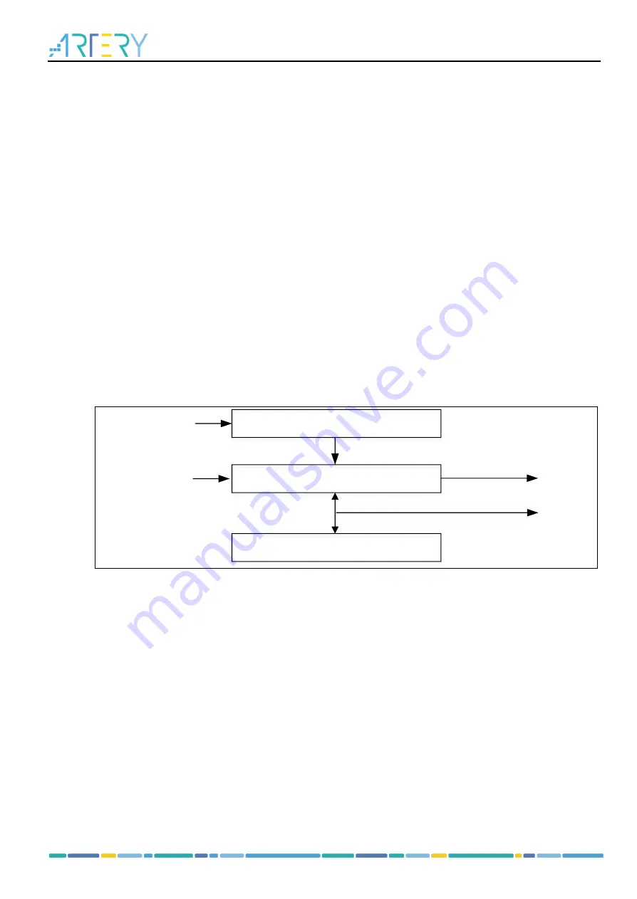 ARTERY AT32F435 Series Скачать руководство пользователя страница 332