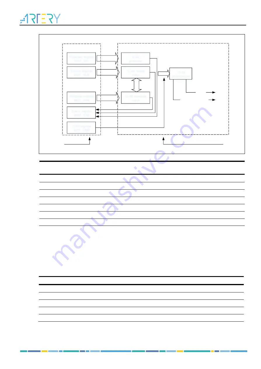 ARTERY AT32F435 Series Скачать руководство пользователя страница 336