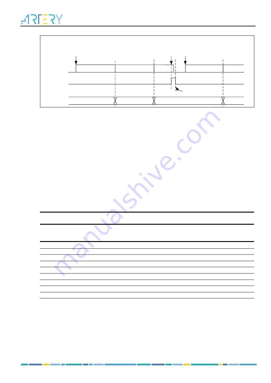 ARTERY AT32F435 Series Reference Manual Download Page 363