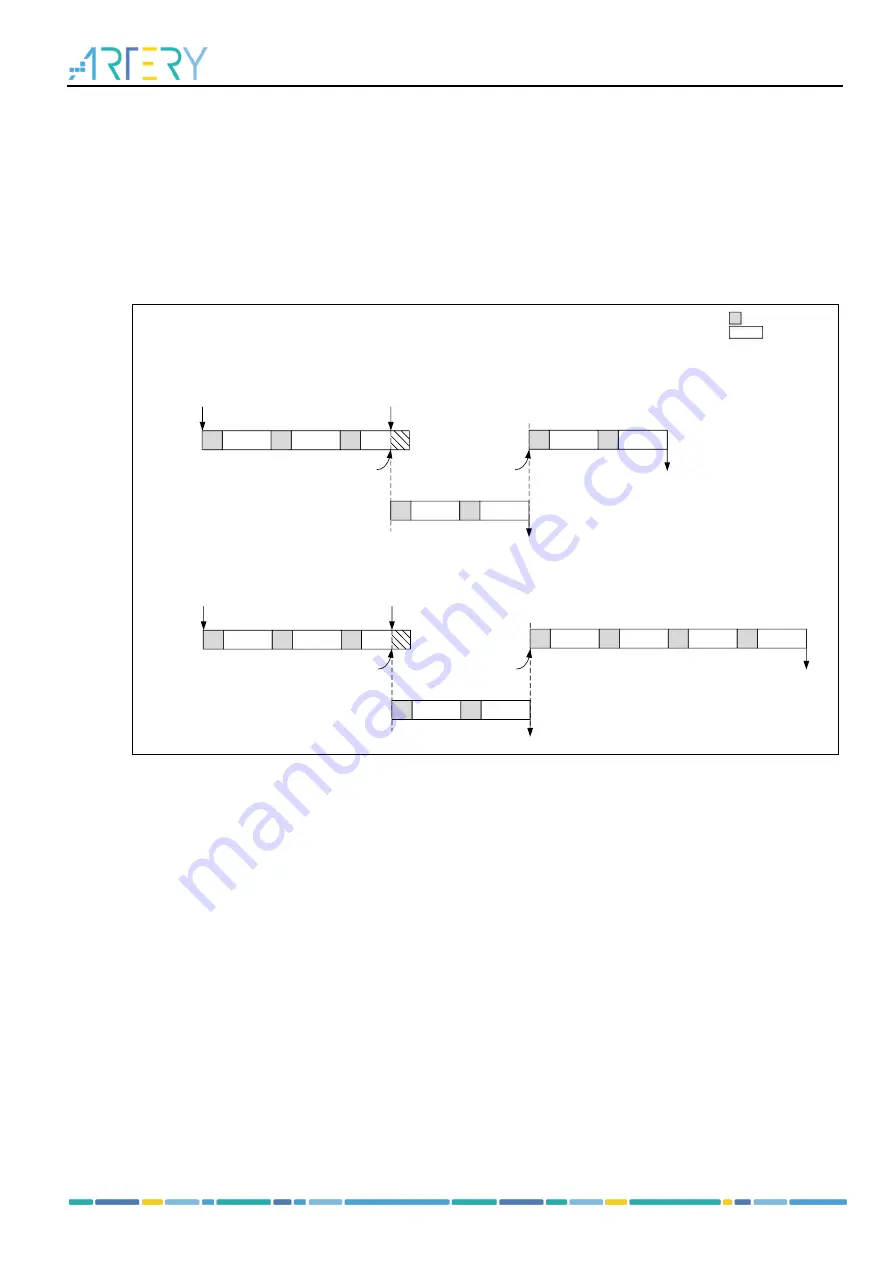 ARTERY AT32F435 Series Reference Manual Download Page 364