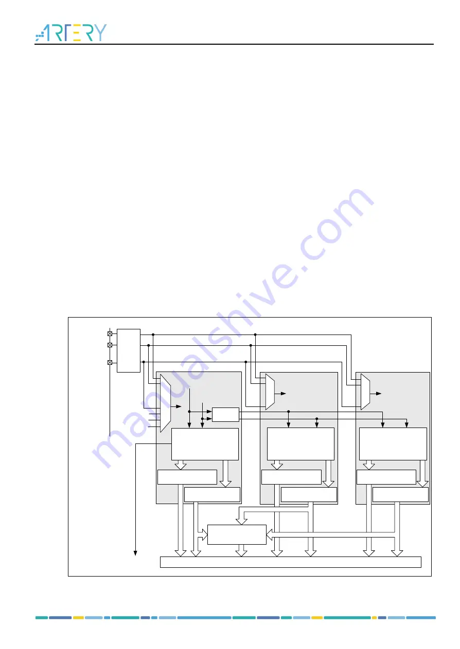 ARTERY AT32F435 Series Reference Manual Download Page 367