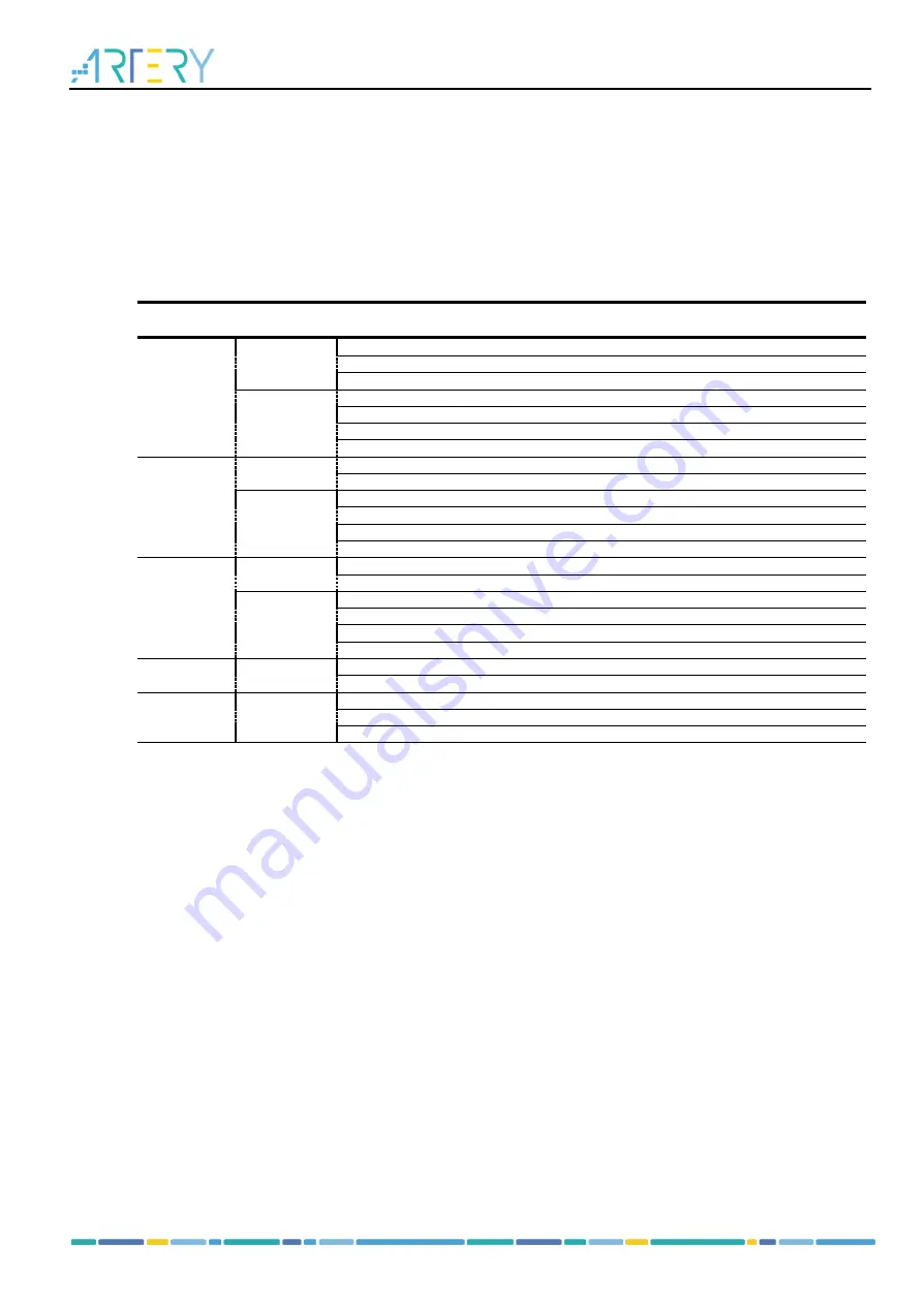 ARTERY AT32F435 Series Скачать руководство пользователя страница 368