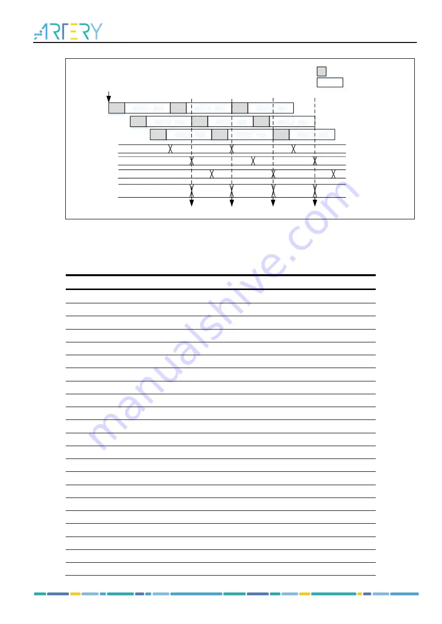 ARTERY AT32F435 Series Reference Manual Download Page 371