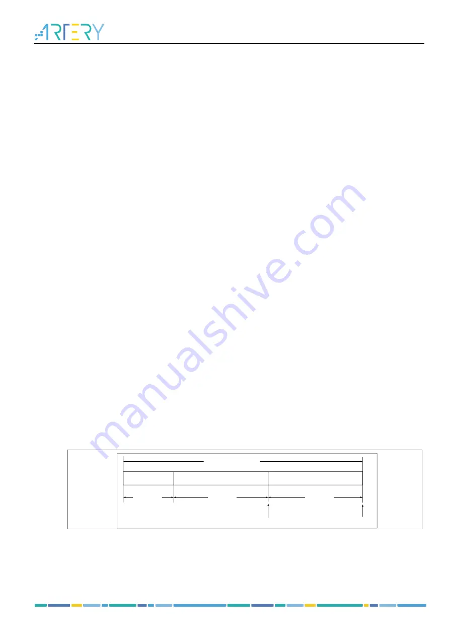 ARTERY AT32F435 Series Скачать руководство пользователя страница 396