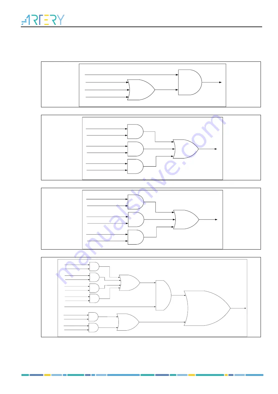 ARTERY AT32F435 Series Reference Manual Download Page 399