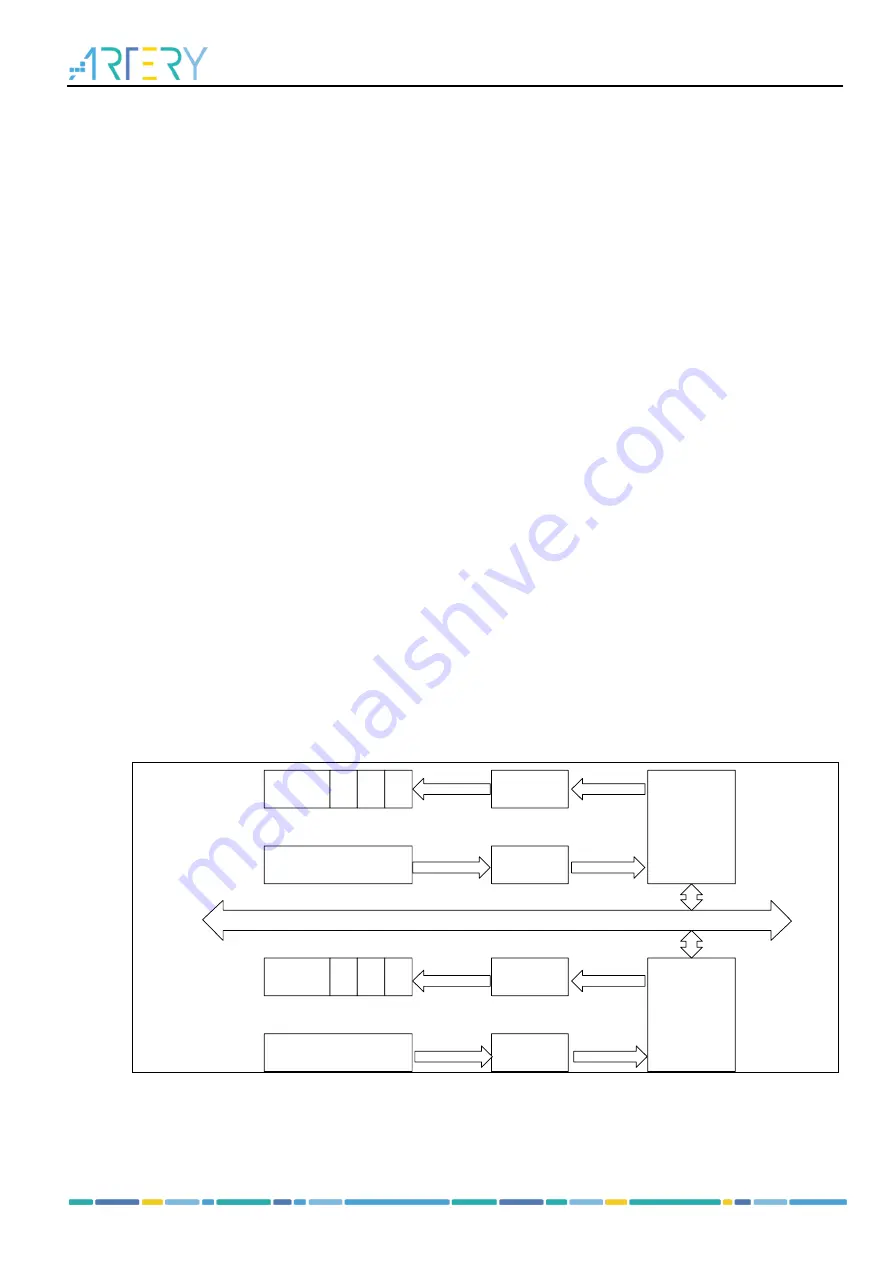 ARTERY AT32F435 Series Скачать руководство пользователя страница 400