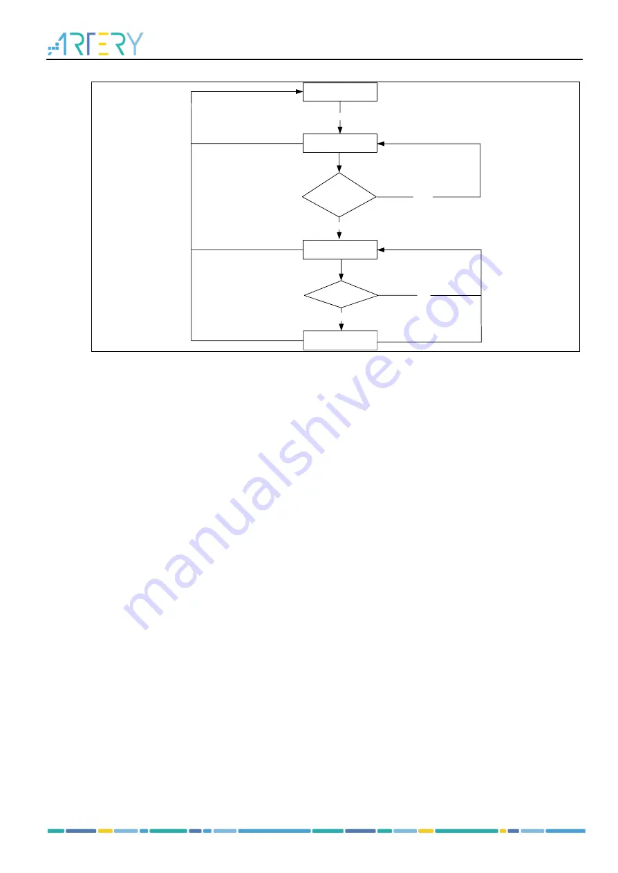 ARTERY AT32F435 Series Reference Manual Download Page 404