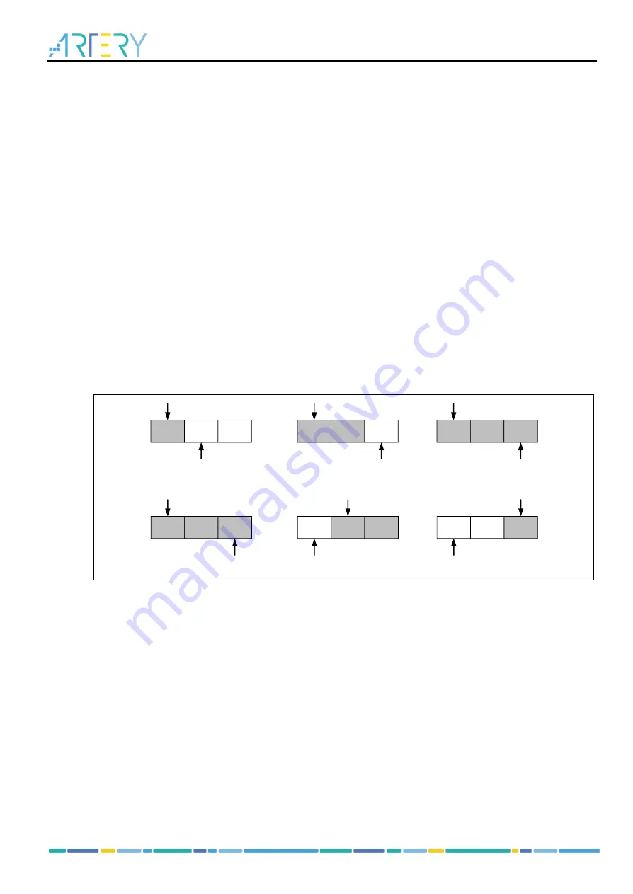 ARTERY AT32F435 Series Reference Manual Download Page 405