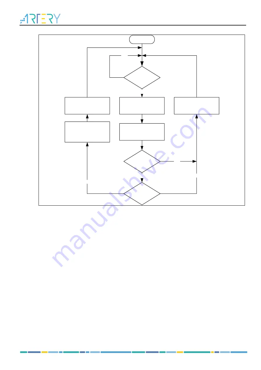 ARTERY AT32F435 Series Скачать руководство пользователя страница 428