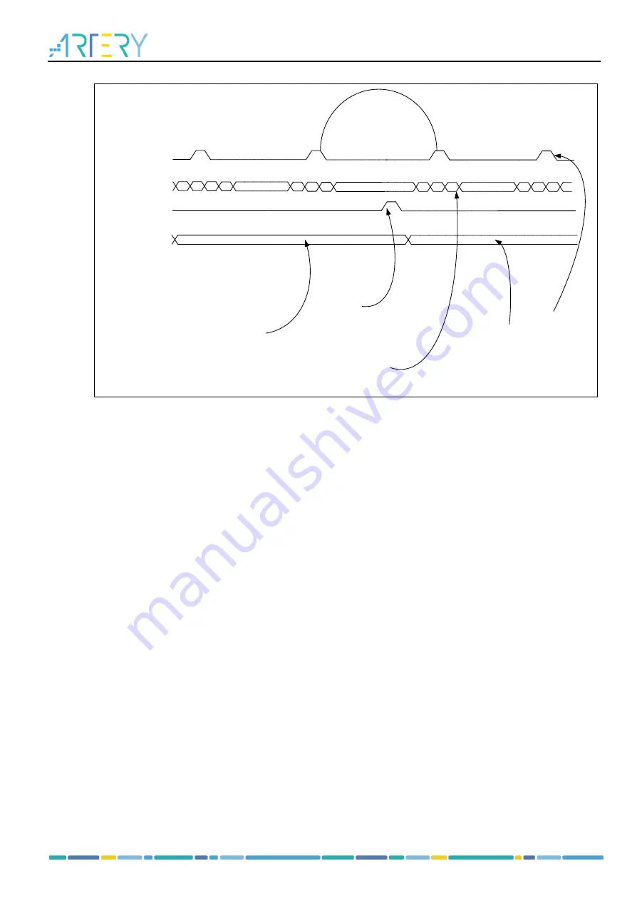 ARTERY AT32F435 Series Reference Manual Download Page 430