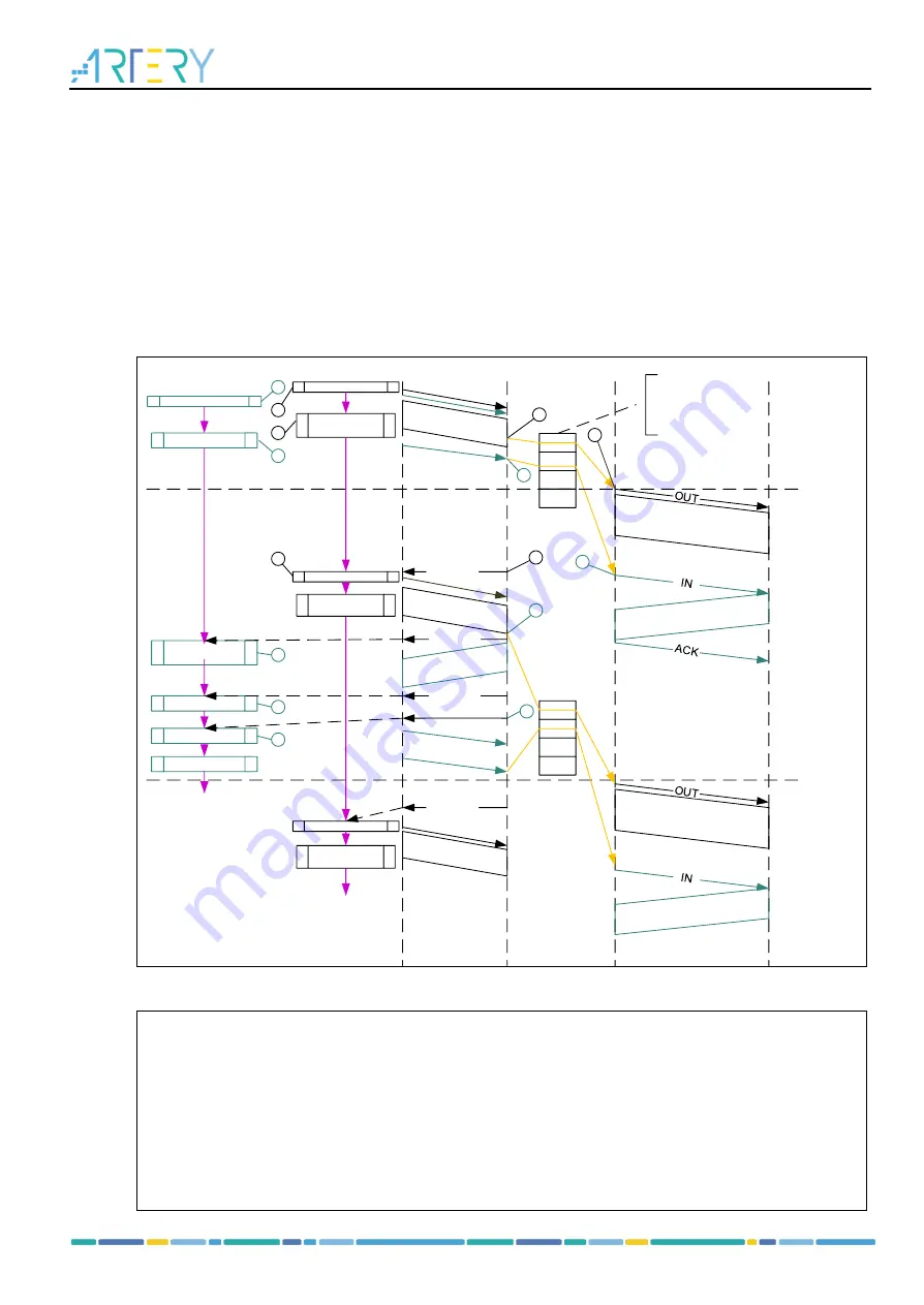 ARTERY AT32F435 Series Reference Manual Download Page 440