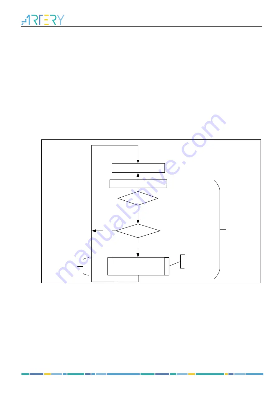 ARTERY AT32F435 Series Reference Manual Download Page 445