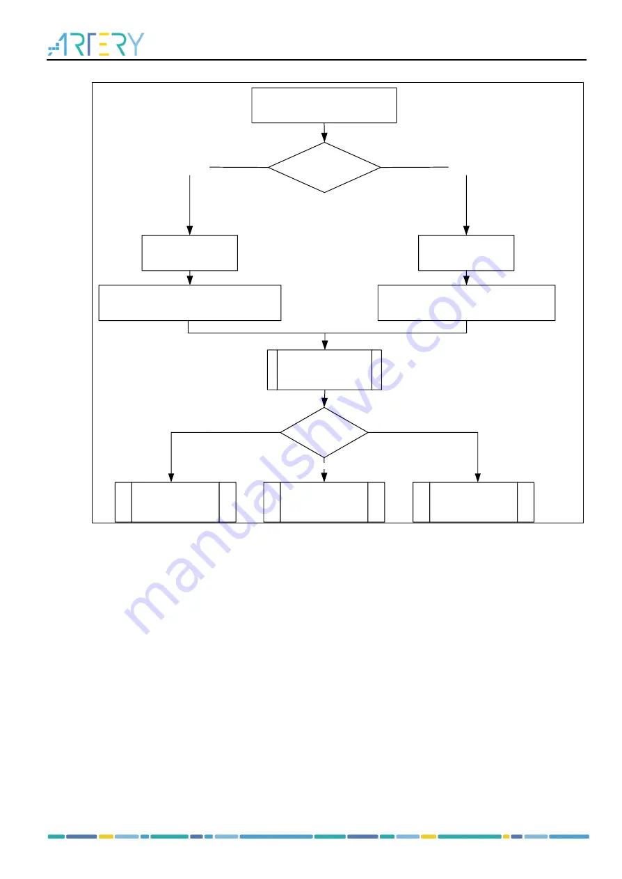 ARTERY AT32F435 Series Скачать руководство пользователя страница 447