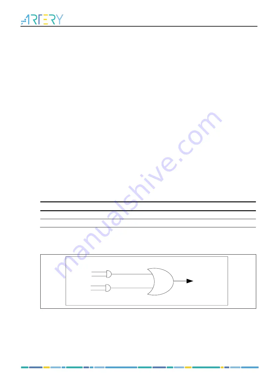 ARTERY AT32F435 Series Reference Manual Download Page 495