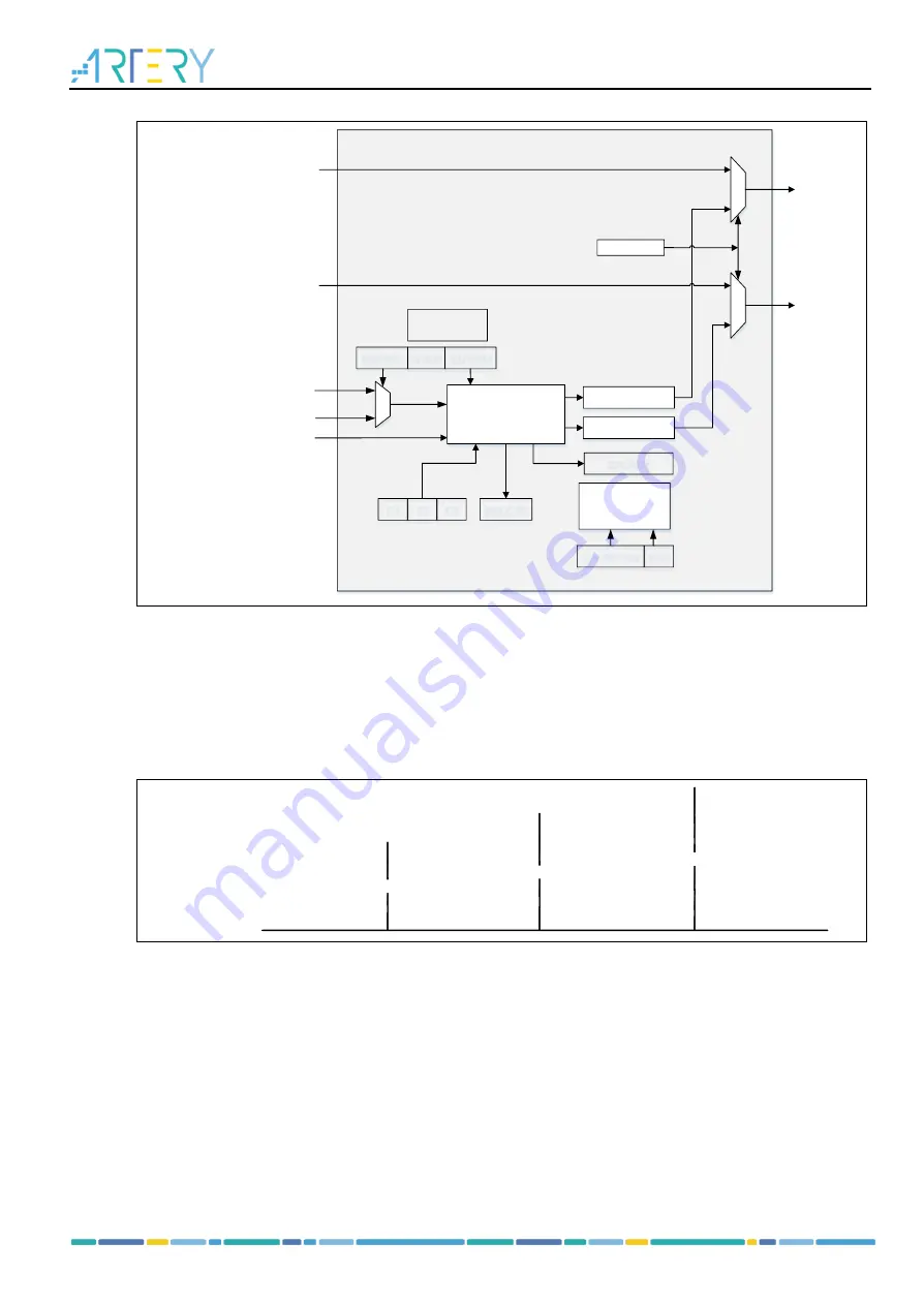 ARTERY AT32F435 Series Скачать руководство пользователя страница 497