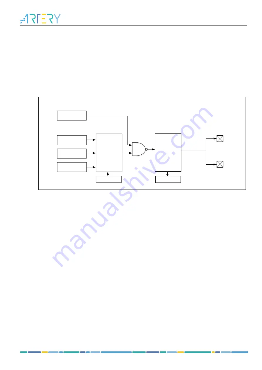 ARTERY AT32F435 Series Скачать руководство пользователя страница 501