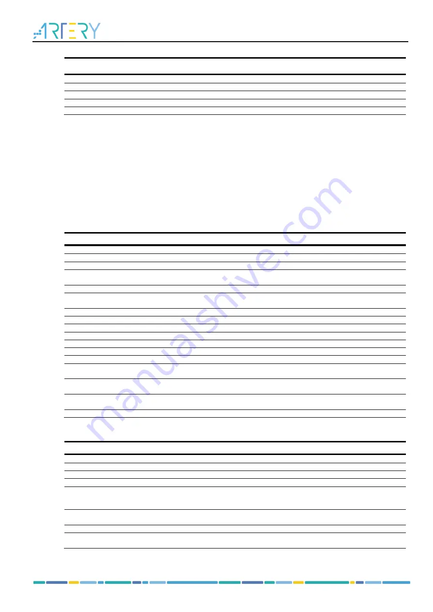 ARTERY AT32F435 Series Reference Manual Download Page 510