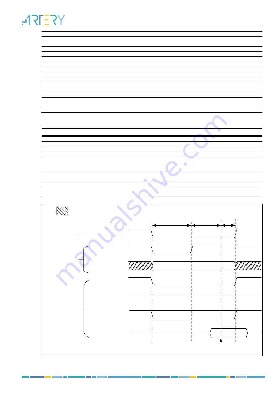 ARTERY AT32F435 Series Reference Manual Download Page 512