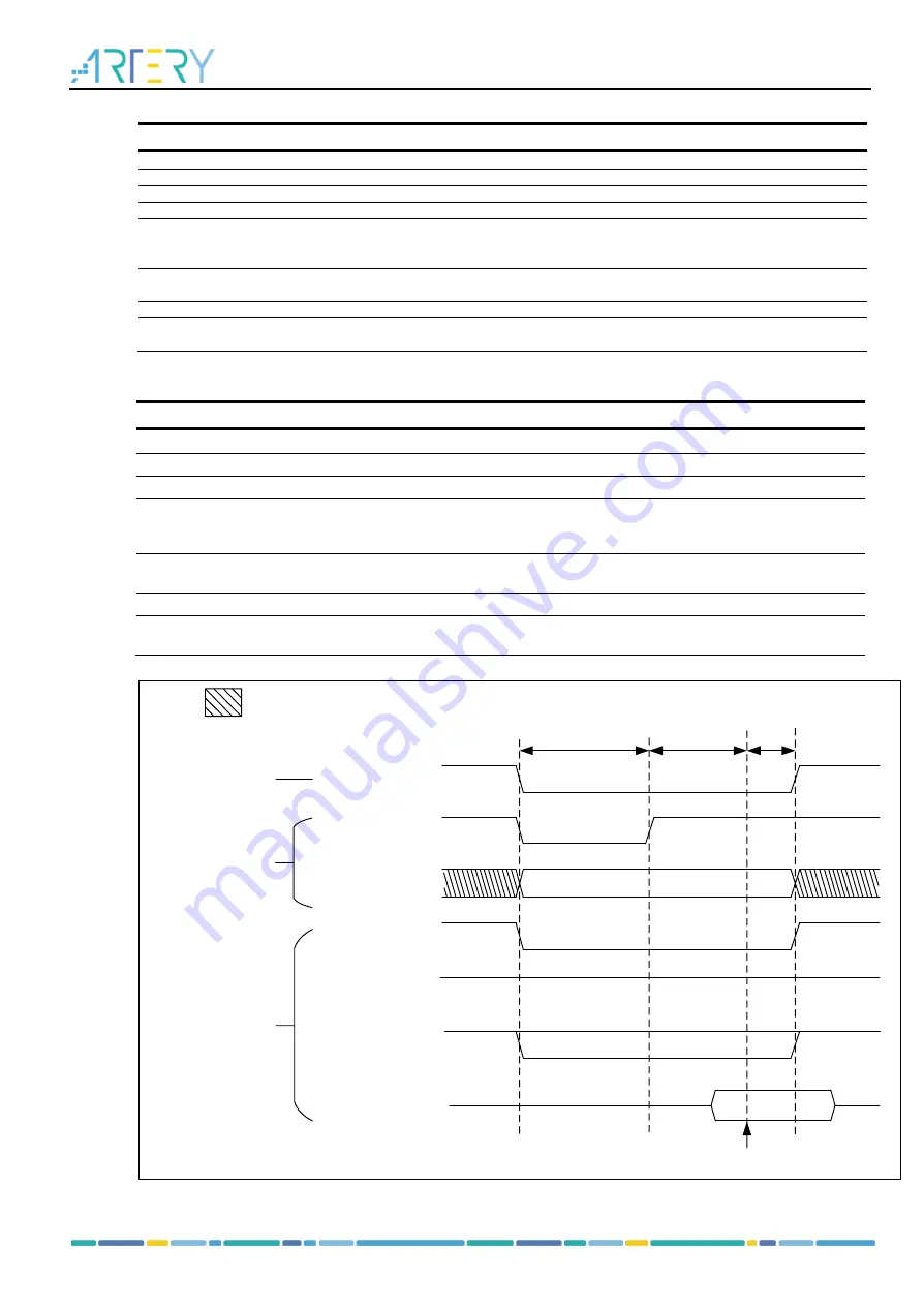 ARTERY AT32F435 Series Reference Manual Download Page 516