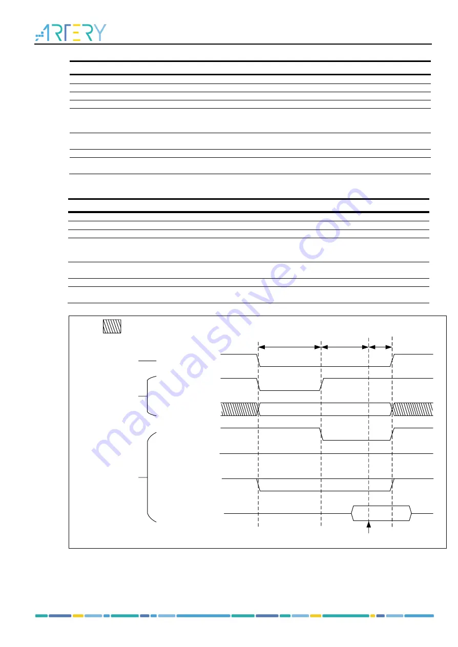 ARTERY AT32F435 Series Reference Manual Download Page 518