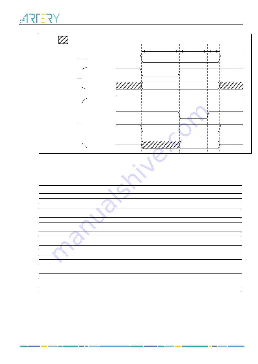 ARTERY AT32F435 Series Reference Manual Download Page 519