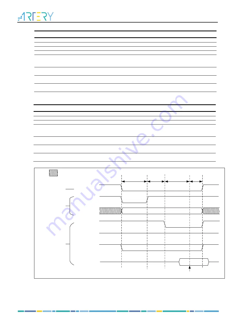 ARTERY AT32F435 Series Reference Manual Download Page 520