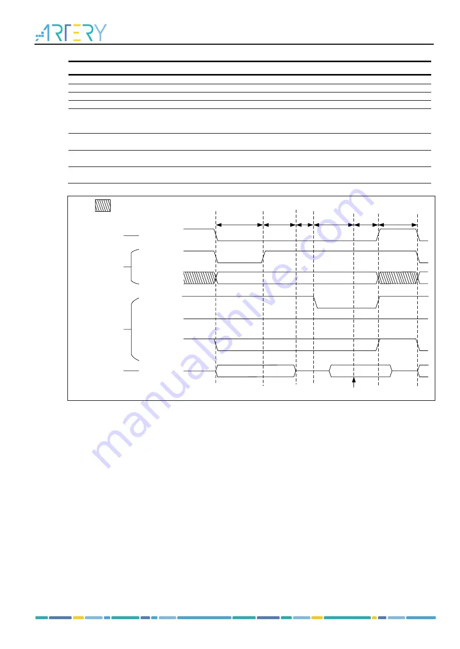 ARTERY AT32F435 Series Скачать руководство пользователя страница 522