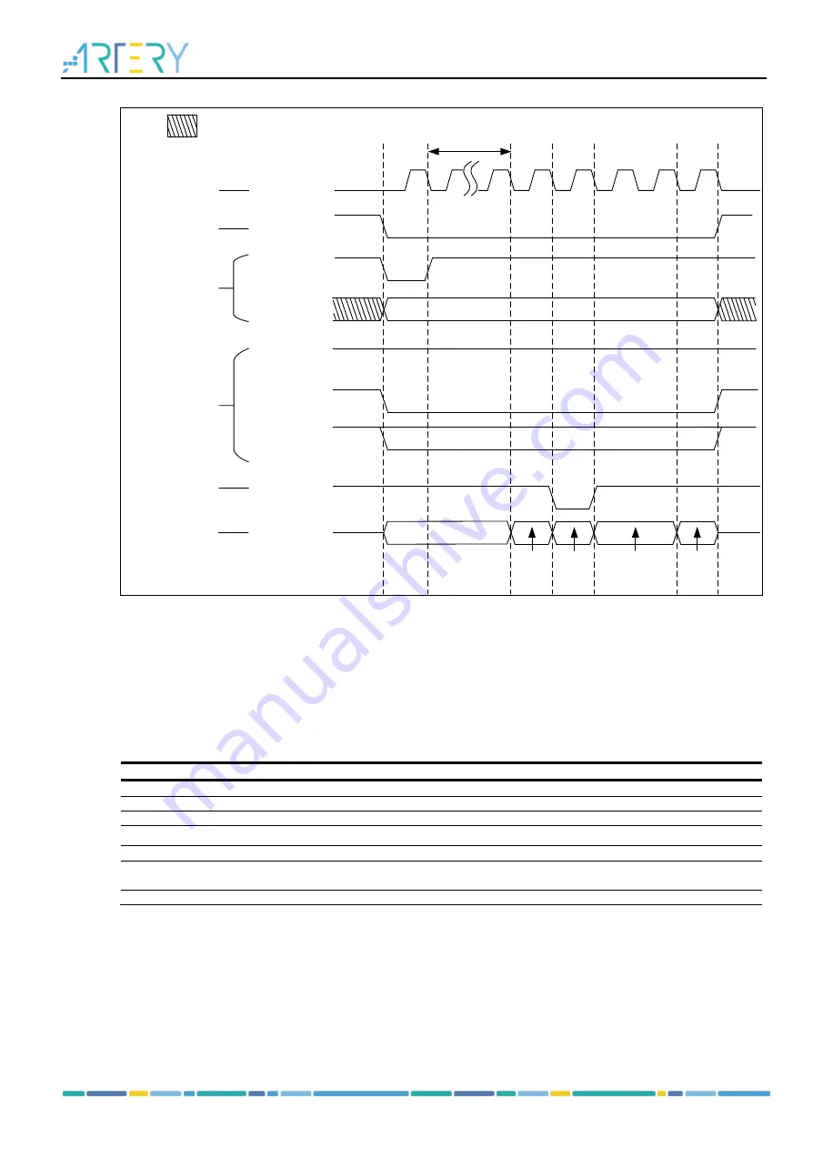 ARTERY AT32F435 Series Reference Manual Download Page 525