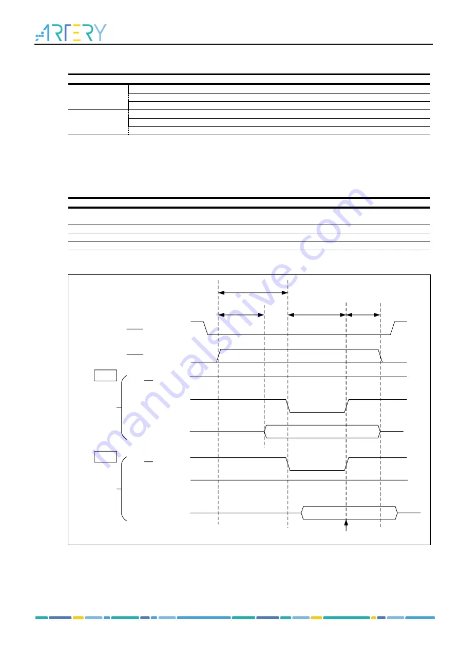 ARTERY AT32F435 Series Reference Manual Download Page 526