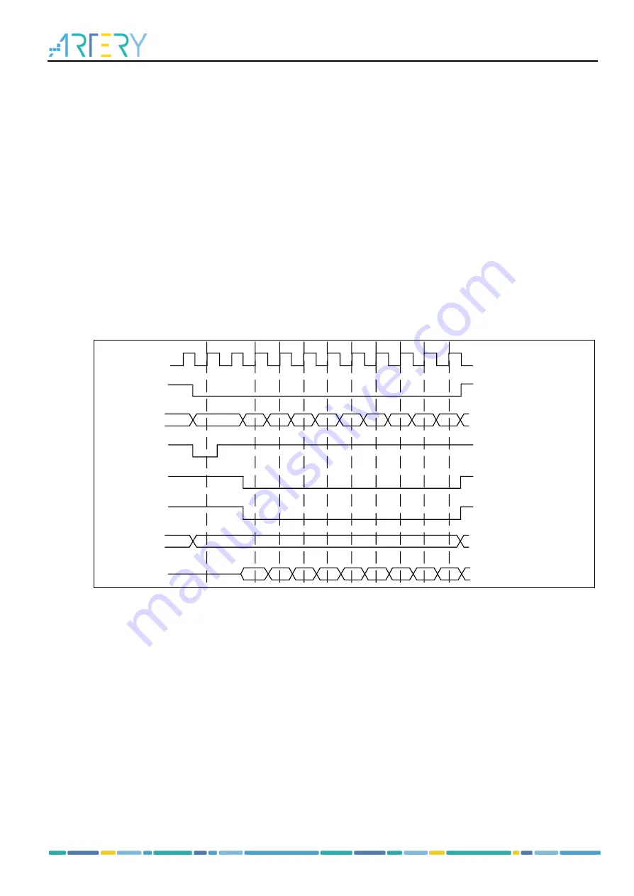 ARTERY AT32F435 Series Скачать руководство пользователя страница 530