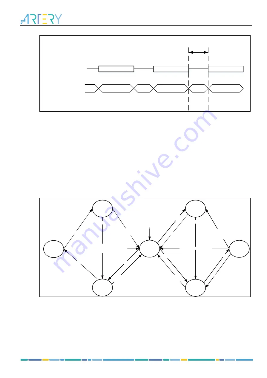 ARTERY AT32F435 Series Скачать руководство пользователя страница 564