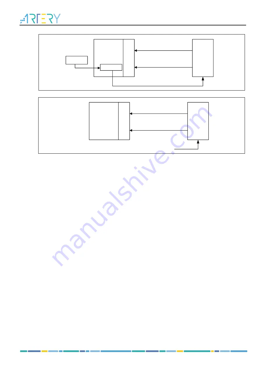 ARTERY AT32F435 Series Reference Manual Download Page 581