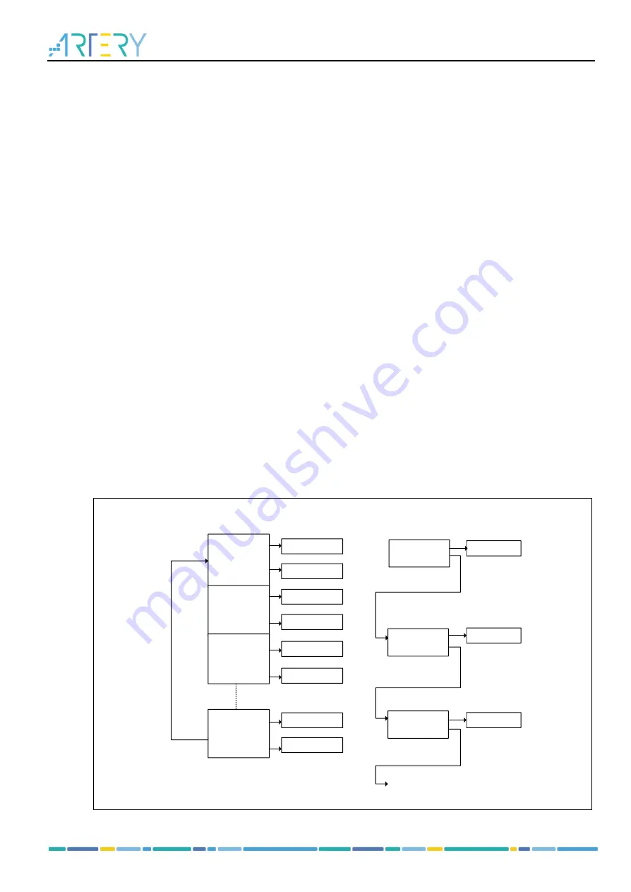 ARTERY AT32F435 Series Скачать руководство пользователя страница 590