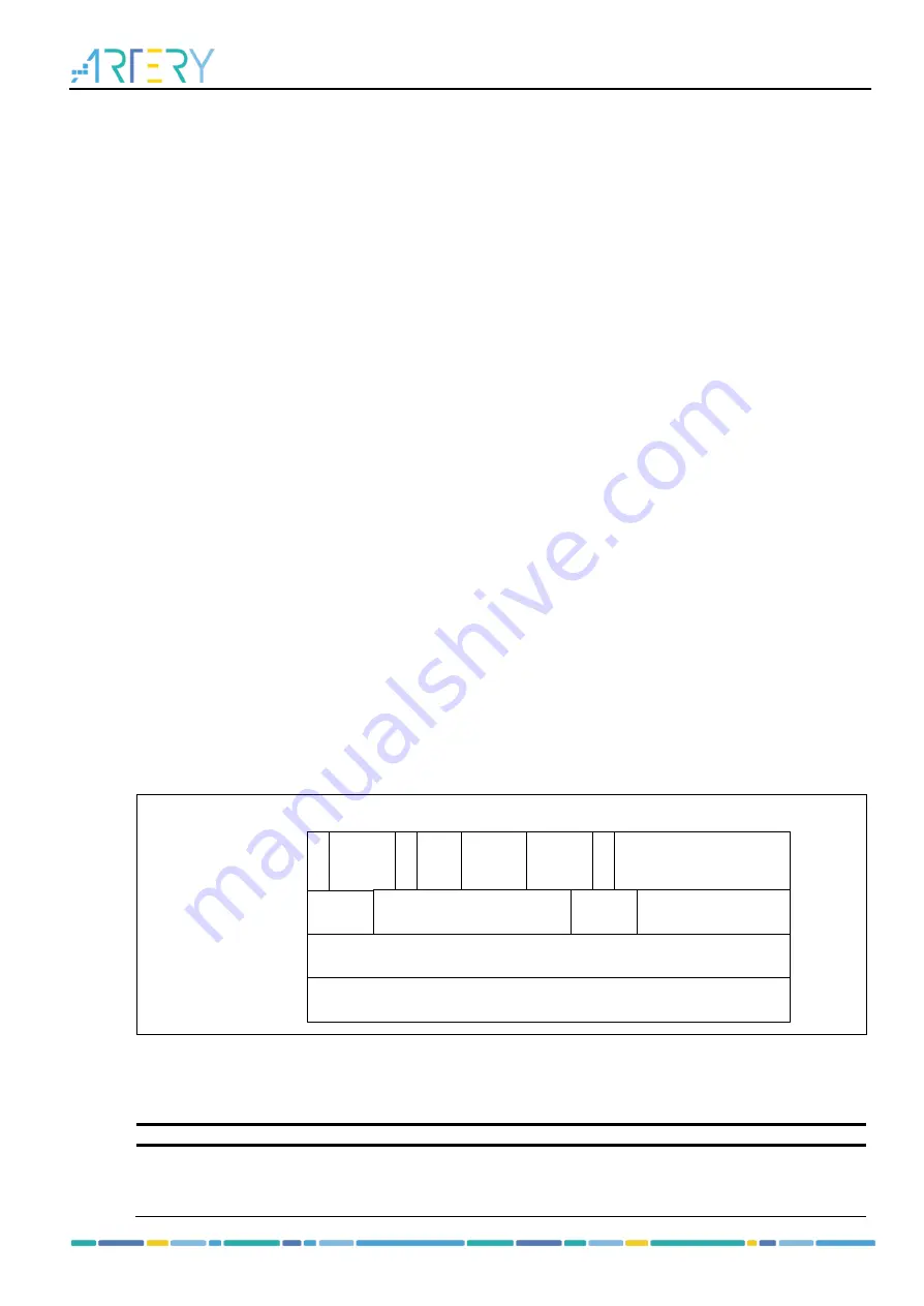 ARTERY AT32F435 Series Reference Manual Download Page 593