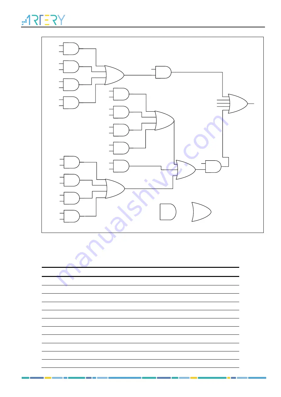 ARTERY AT32F435 Series Скачать руководство пользователя страница 607