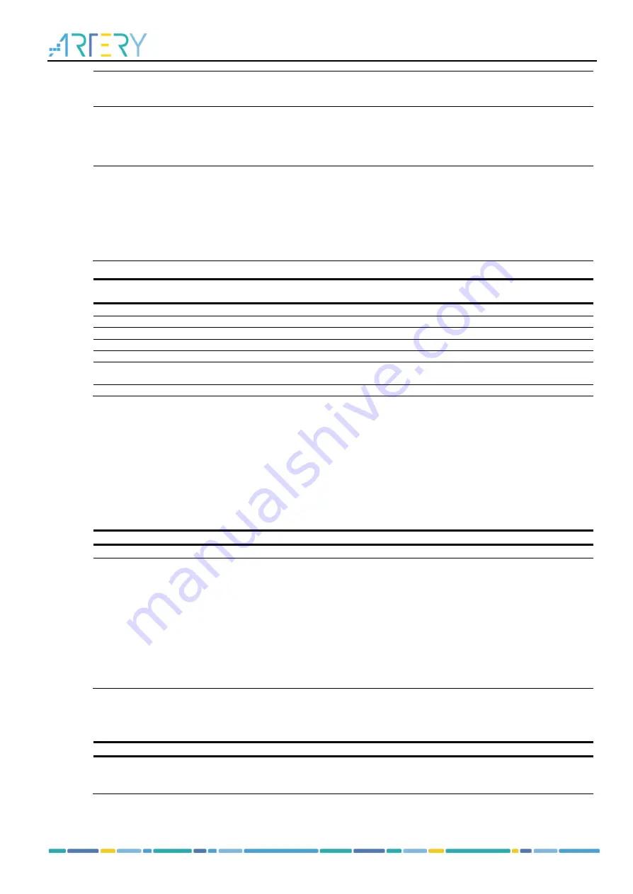 ARTERY AT32F435 Series Reference Manual Download Page 636