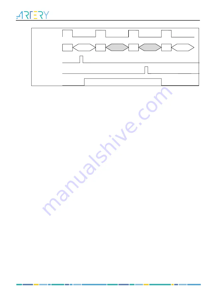 ARTERY AT32F435 Series Reference Manual Download Page 645