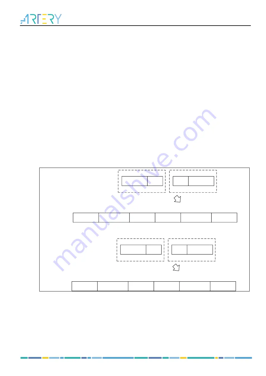 ARTERY AT32F435 Series Reference Manual Download Page 651