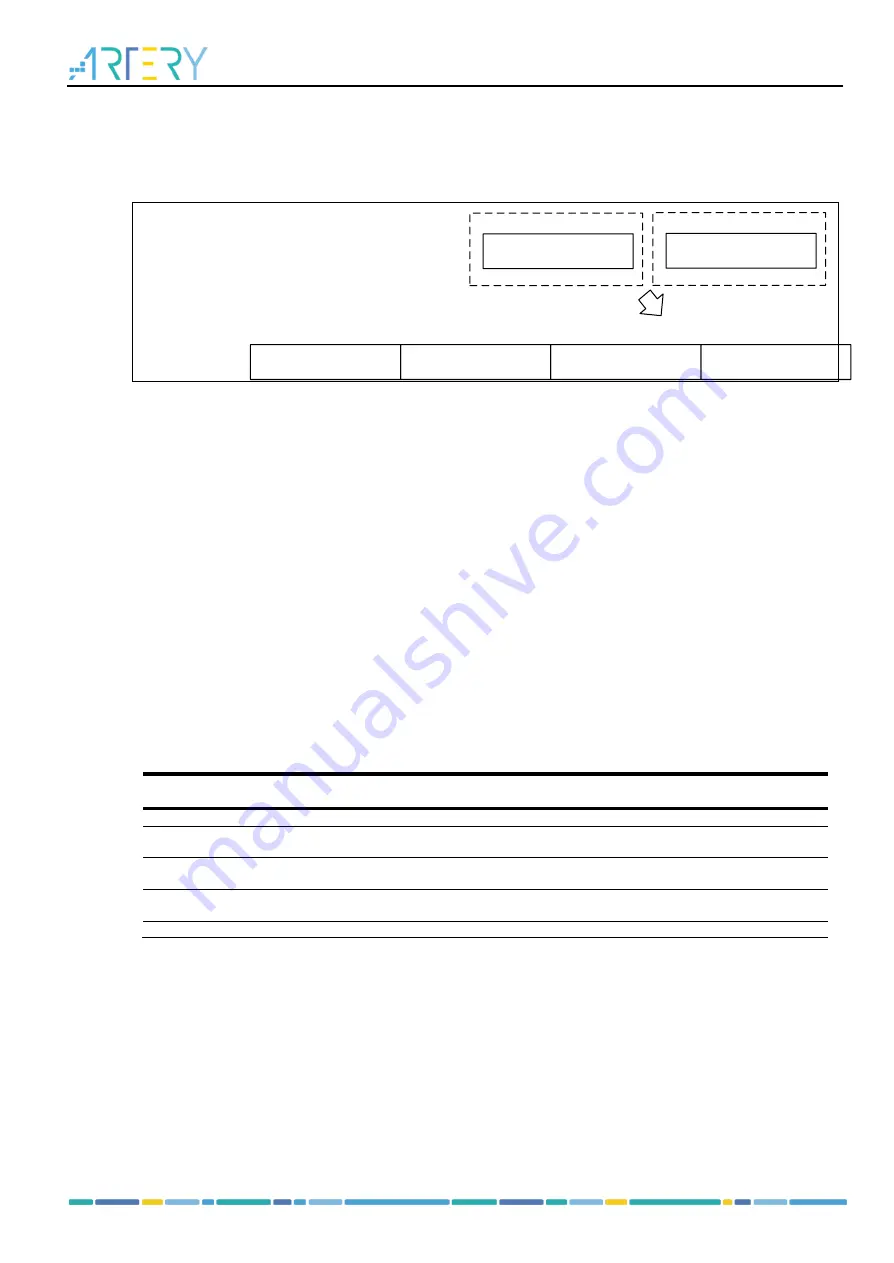 ARTERY AT32F435 Series Reference Manual Download Page 653