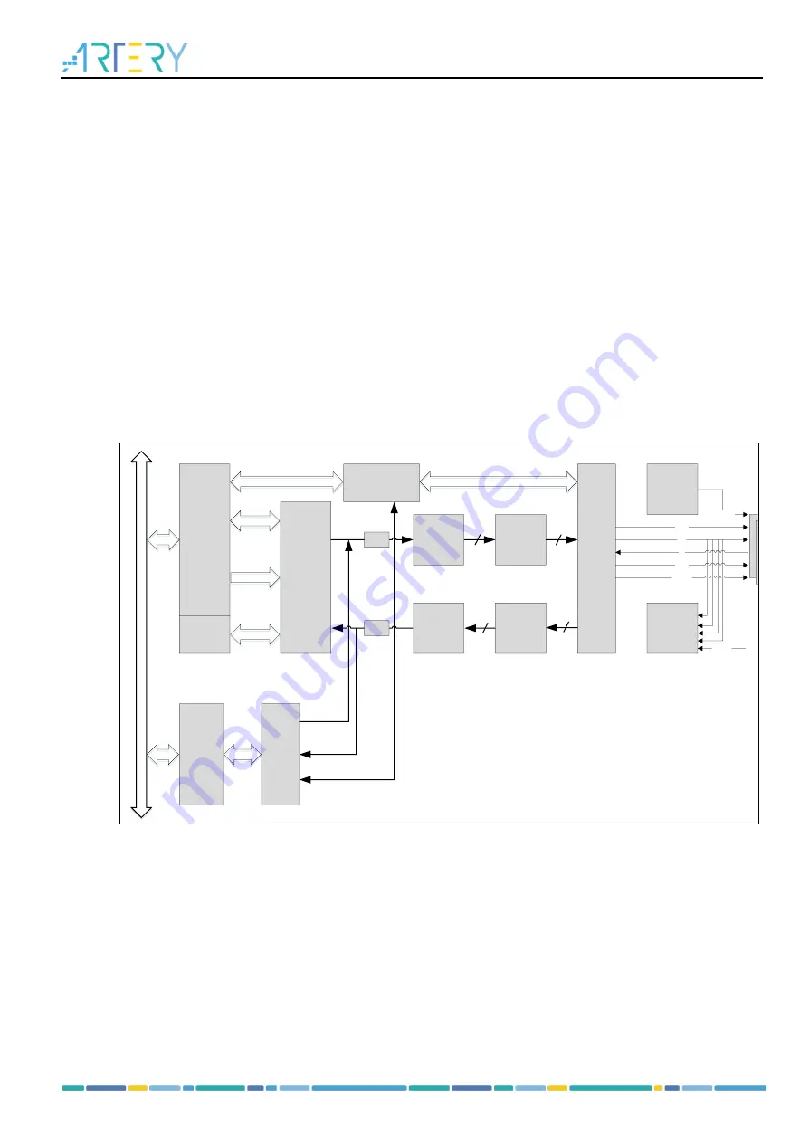 ARTERY AT32F435 Series Reference Manual Download Page 662