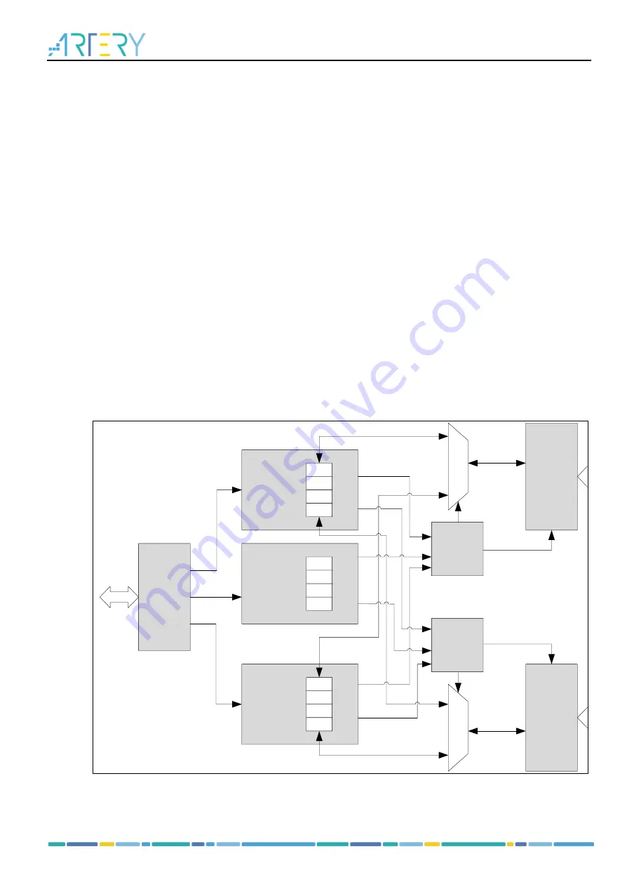 ARTERY AT32F435 Series Reference Manual Download Page 675