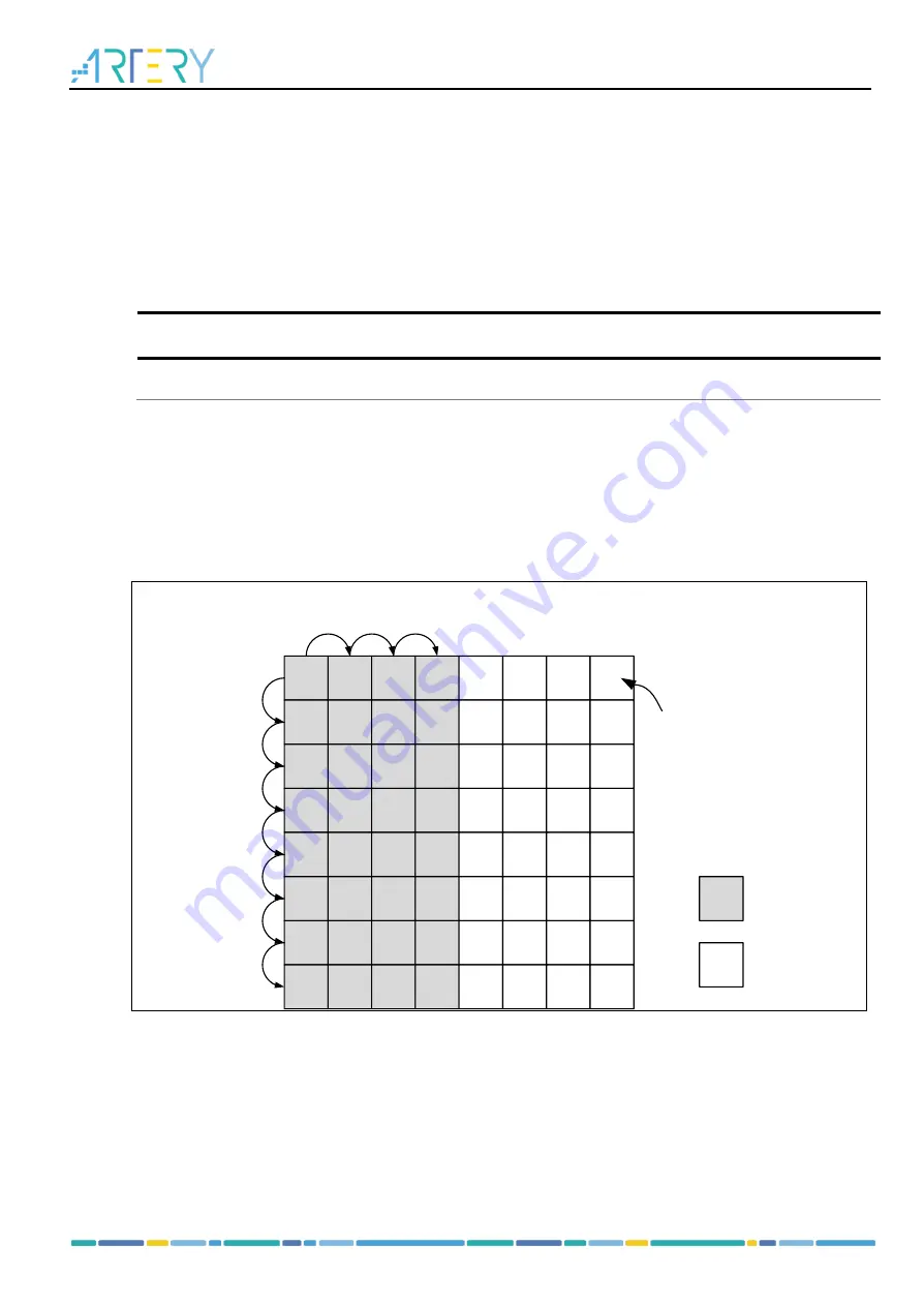 ARTERY AT32F435 Series Reference Manual Download Page 681