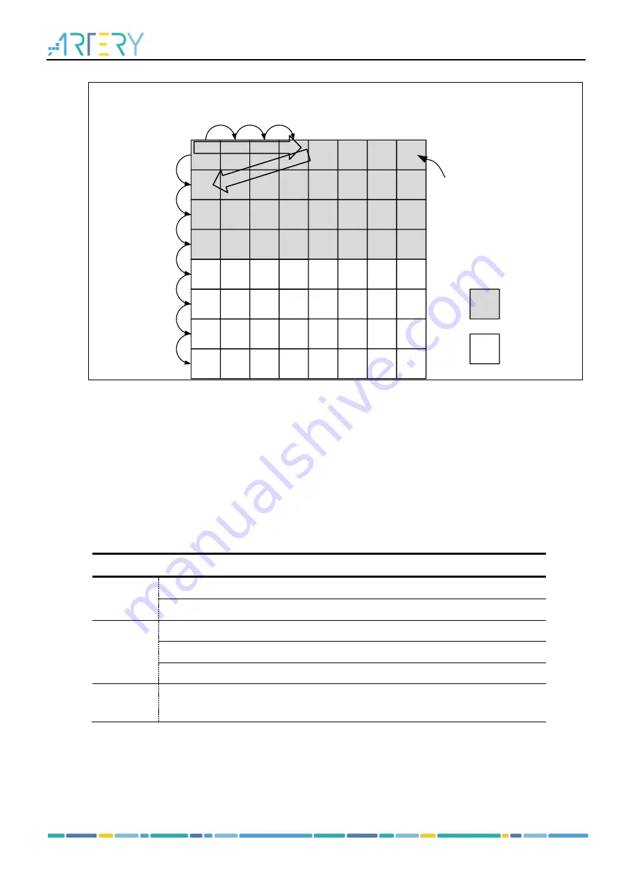 ARTERY AT32F435 Series Reference Manual Download Page 682